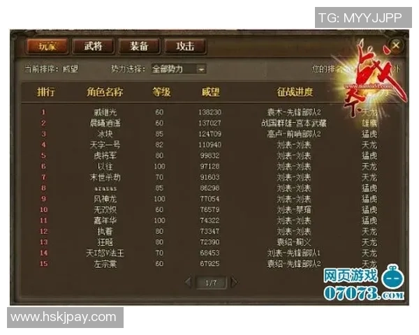 2026王者荣耀个人能力排行榜：LNG位居第2名